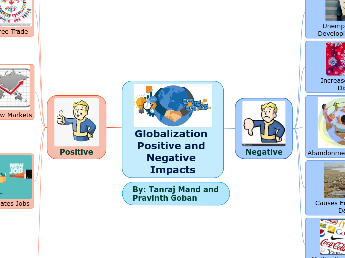 positive-impacts-of-globalisation-globalization-more-positive